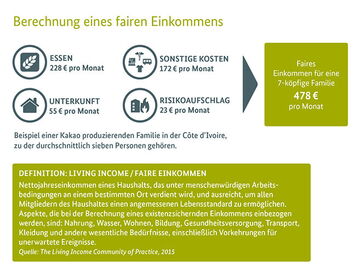 Ich bin ein Alternativtext