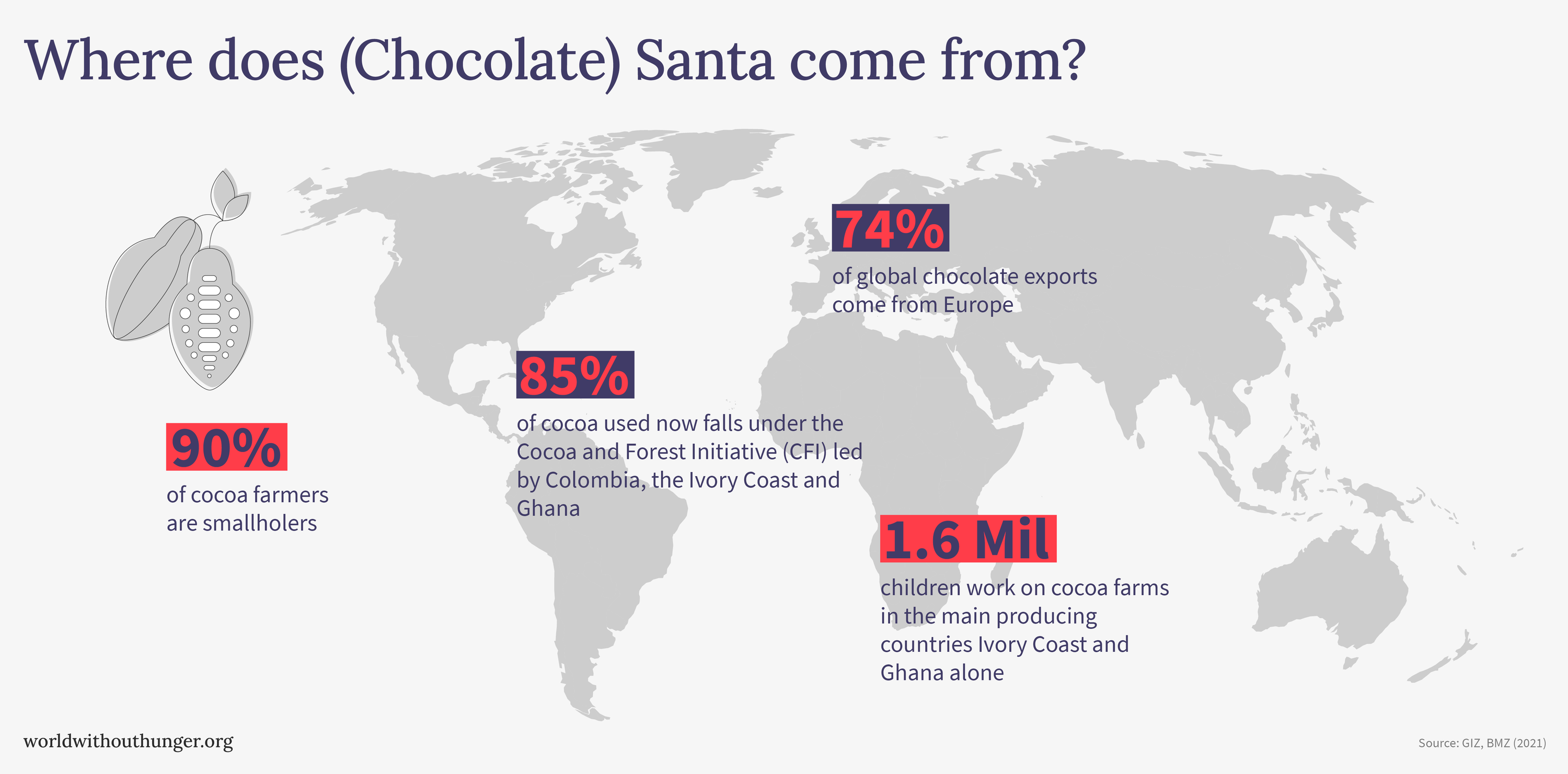 A world map infographic shows cocoa farming statistics, highlighting smallholders and child labor in Ivory Coast and Ghana.