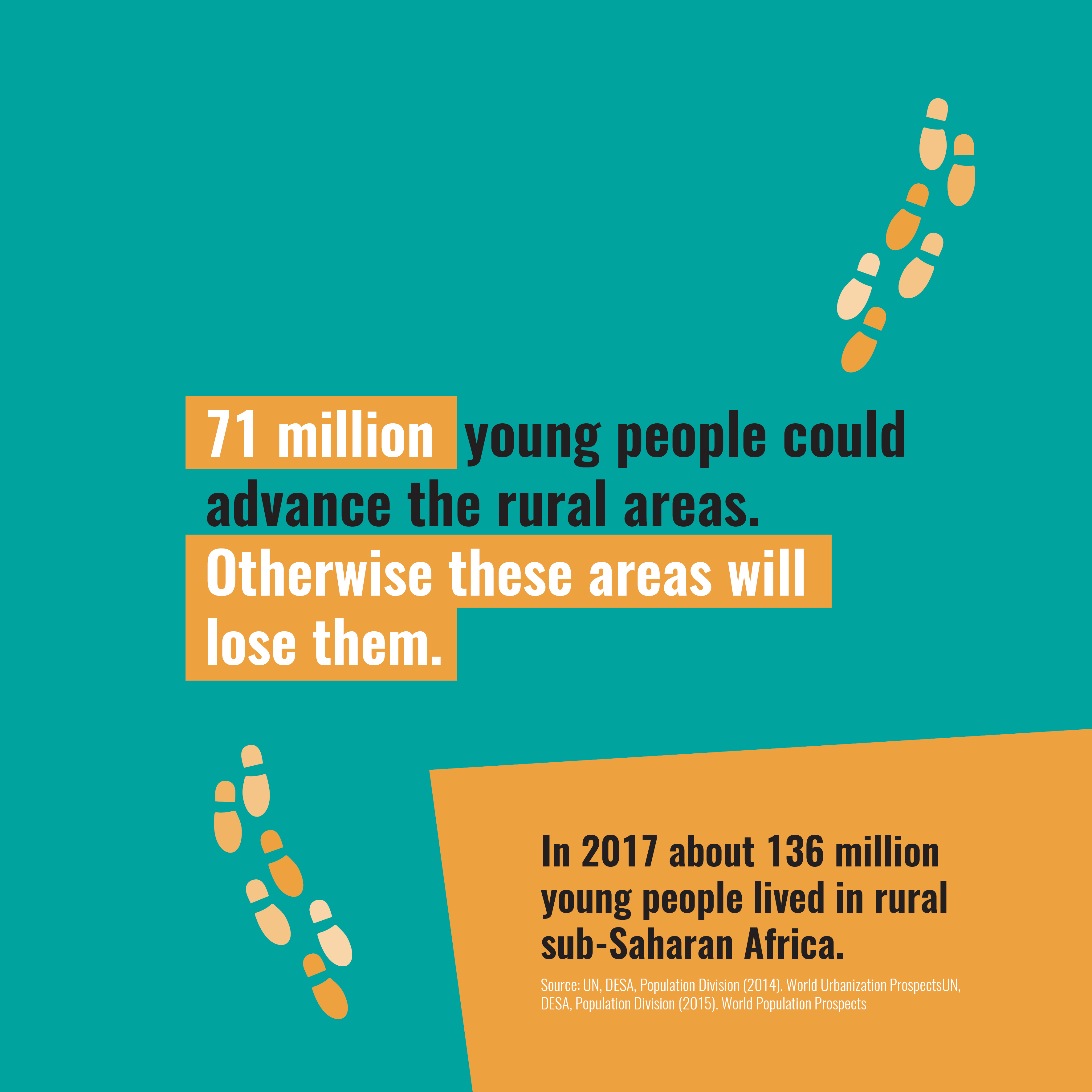 The infographic highlights the potential of 71 million young people to advance rural areas, with footsteps symbolizing movement.