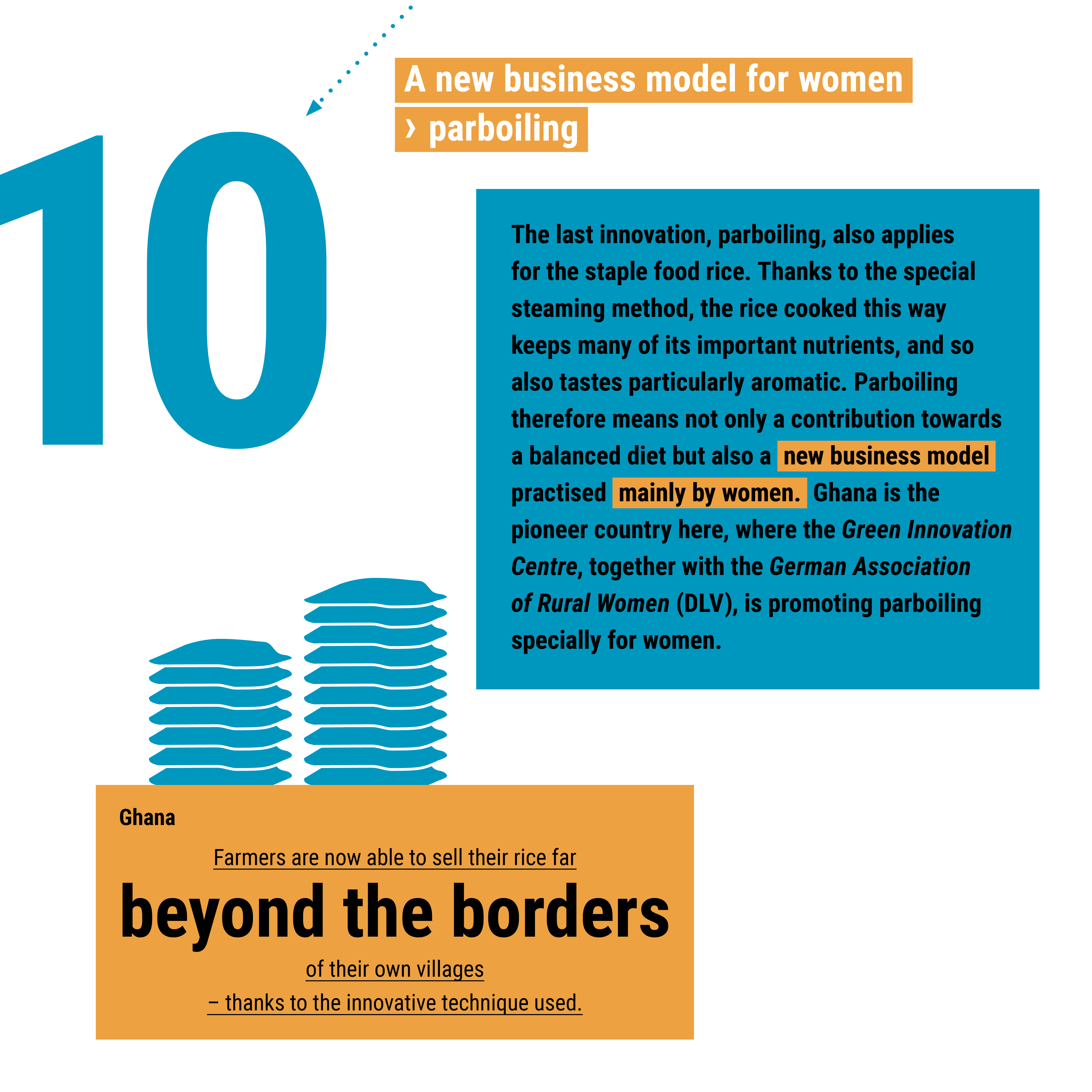 The image highlights a new business model for women in Ghana, focusing on rice parboiling to expand market reach.